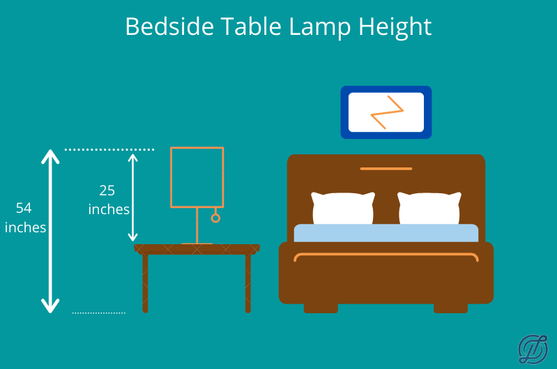 Illustration showing the proper bedside table lamp height