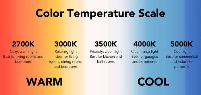 Color temperature scale