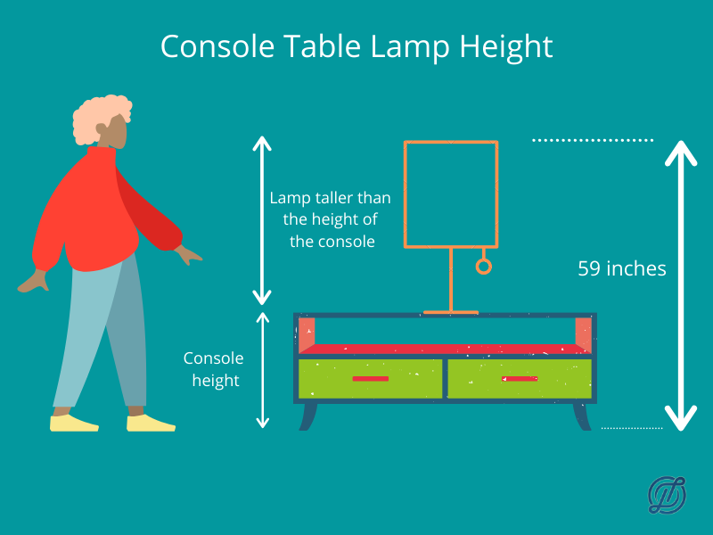 Illustration showing the proper height of a table lamp on console