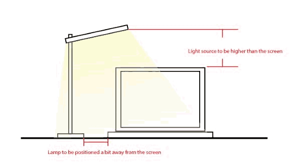 Correct desk lamp position to a screen