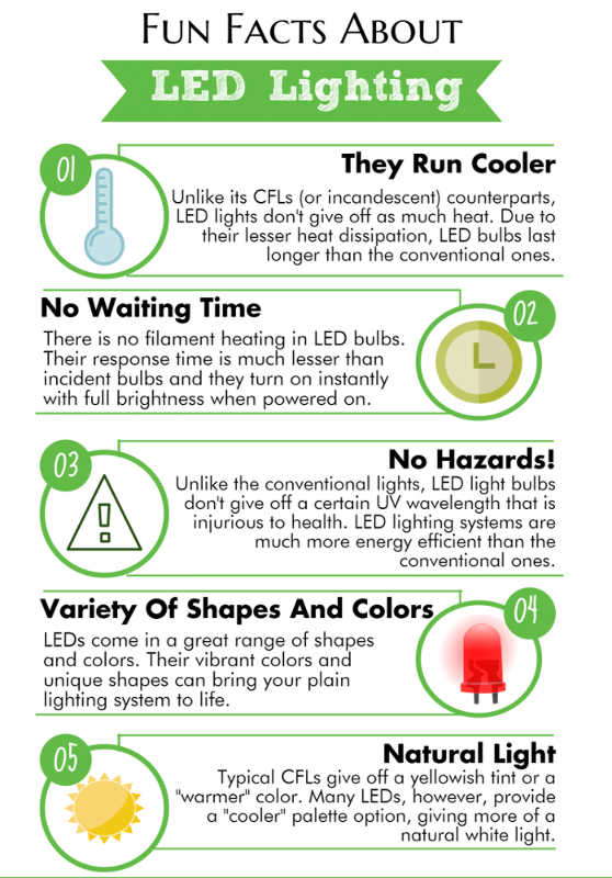 Fun facts about led lighting