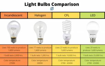 How To Choose A Table Lamp - A Practical Guide For Everyone - Looney Lumens