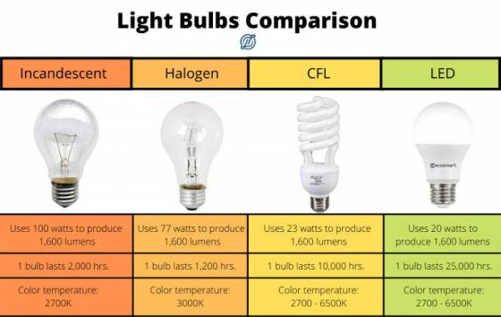 How To Choose A Table Lamp - A Practical Guide For Everyone - Looney Lumens