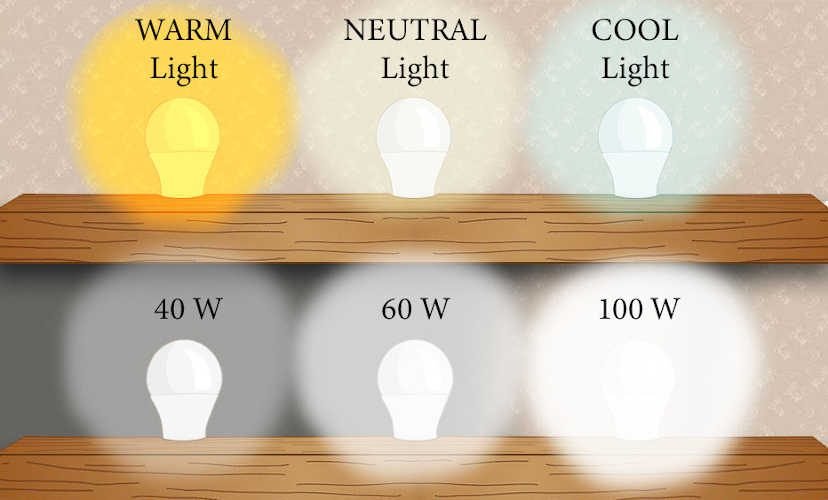 Different light colors and brightness levels comparison