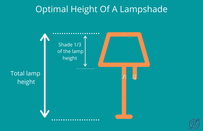 Illustration showing the optimal height of a lampshade