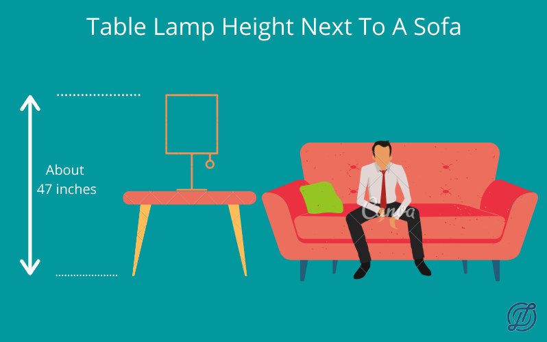 Illustration showing how tall a table lamp should be next to a sofa